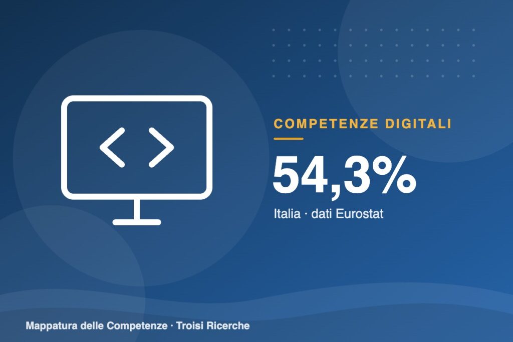 Competenze digitali: il 54,3% degli italiani ha almeno quelle di base