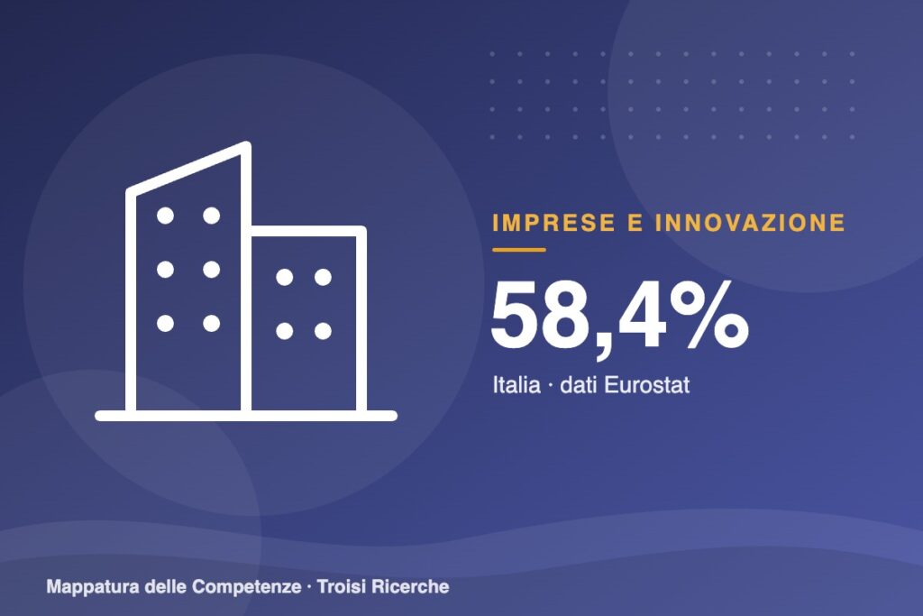 Specialisti ICT introvabili: il 58,4% delle imprese che li cercano fatica a trovarli