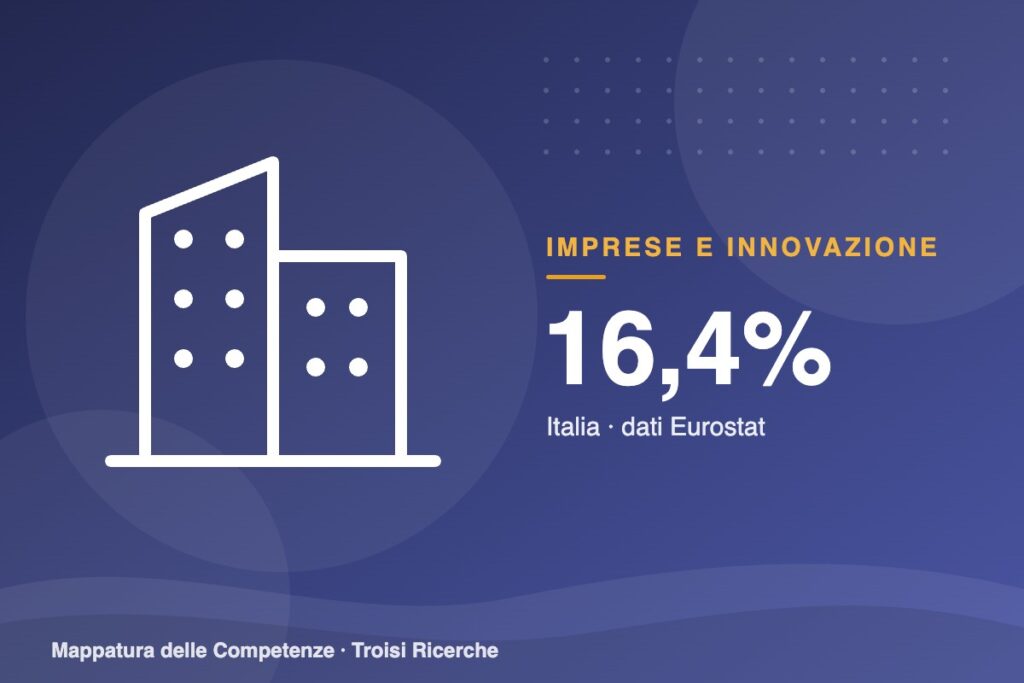 Intelligenza artificiale: la usa il 16,4% delle imprese italiane
