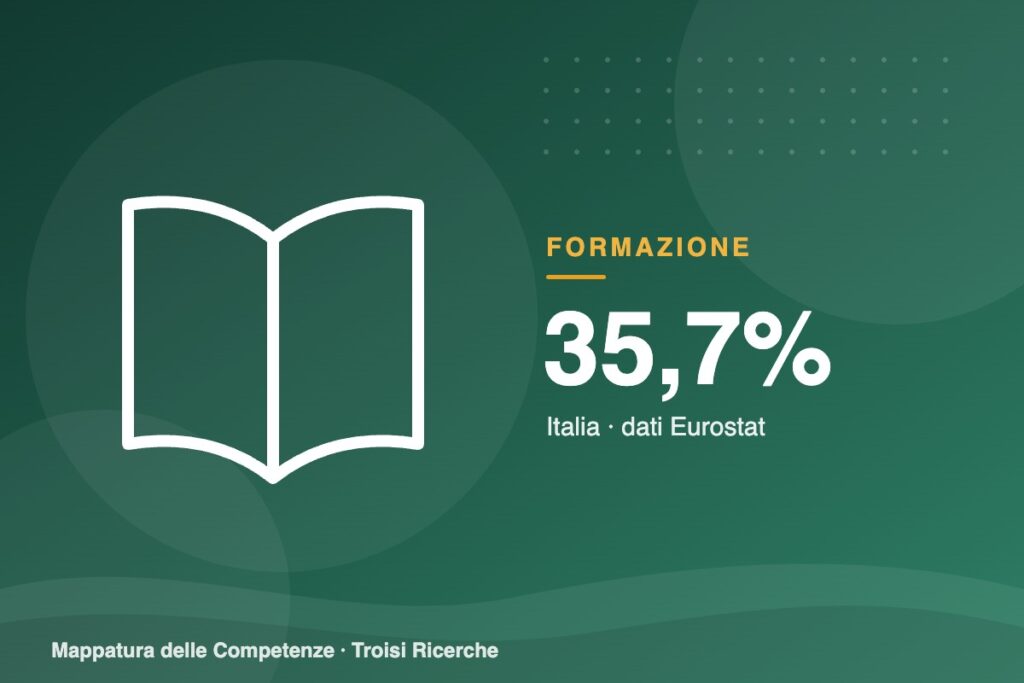 Formazione degli adulti: in un anno ha studiato o si è formato il 35,7% degli italiani