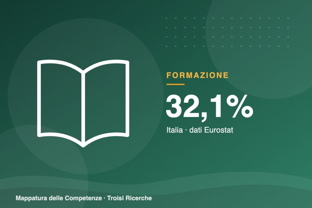 Lingue straniere: il 32,1% degli adulti italiani non ne conosce nessuna