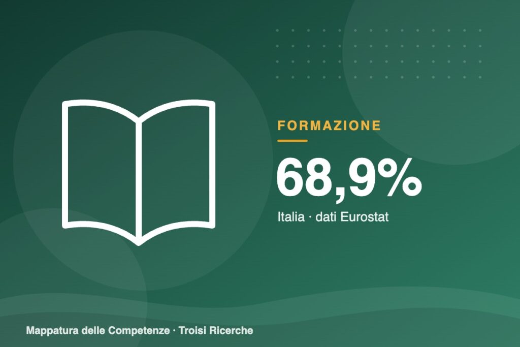 Formazione nelle imprese: la offre il 68,9% delle aziende italiane, più della media europea