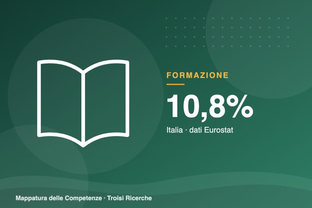 Apprendimento permanente: il 10,8% degli adulti italiani si è formato nell’ultimo mese