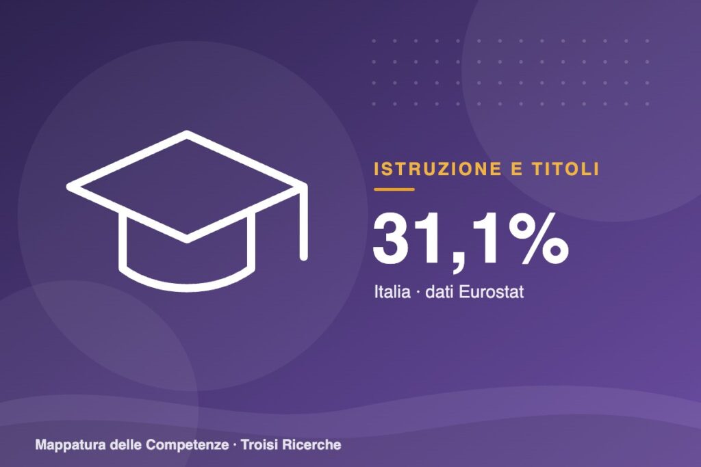 Laureati: sono il 31,1% dei 25-34enni italiani, penultimi in Europa