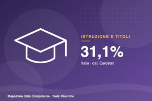 Laureati: sono il 31,1% dei 25-34enni italiani, penultimi in Europa