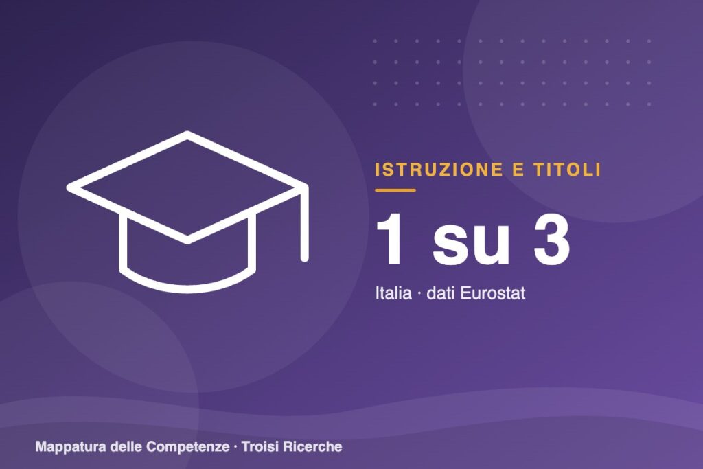 Un adulto su tre ha al massimo la licenza media: l’Italia terza in Europa
