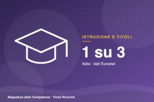 Un adulto su tre ha al massimo la licenza media: l’Italia terza in Europa
