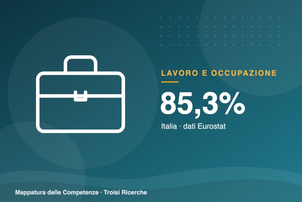 Il titolo di studio conta: lavora l’85,3% dei laureati italiani