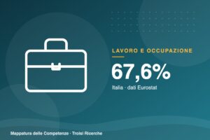 Occupazione: lavora il 67,6% degli italiani tra 20 e 64 anni, ultimi in Europa