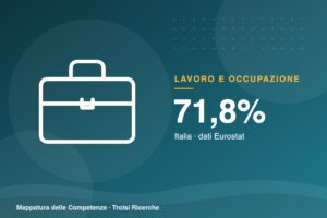 Dopo la scuola: lavora il 71,8% dei giovani diplomati e laureati da uno a tre anni