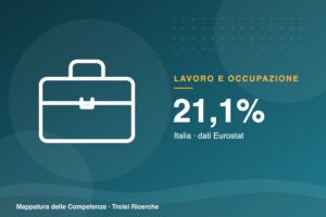 Laureati in lavori che non richiedono la laurea: sono il 21,1% in Italia