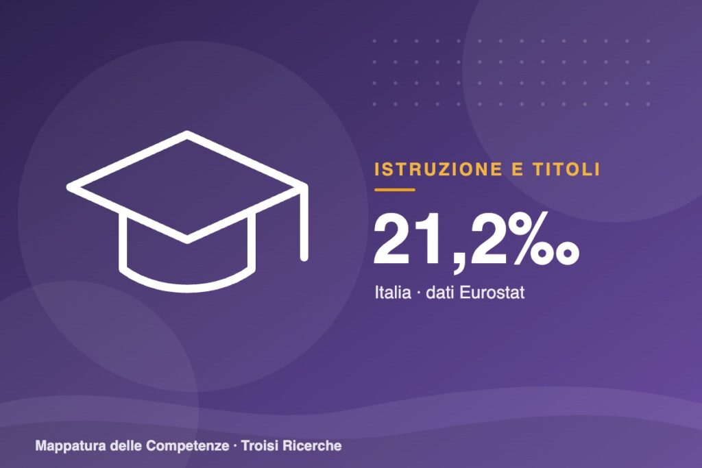 Laureati STEM: in Italia sono 21,2 ogni mille giovani tra 20 e 29 anni