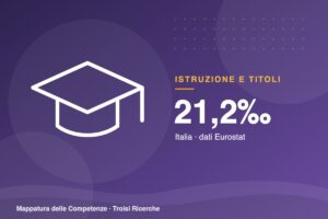 Laureati STEM: in Italia sono 21,2 ogni mille giovani tra 20 e 29 anni