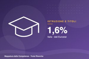 Laureati in informatica: sono l’1,6% dei laureati italiani, contro il 5,0% europeo