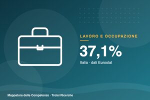 Professioni qualificate: sono il 37,1% degli occupati in Italia, contro il 45,3% europeo
