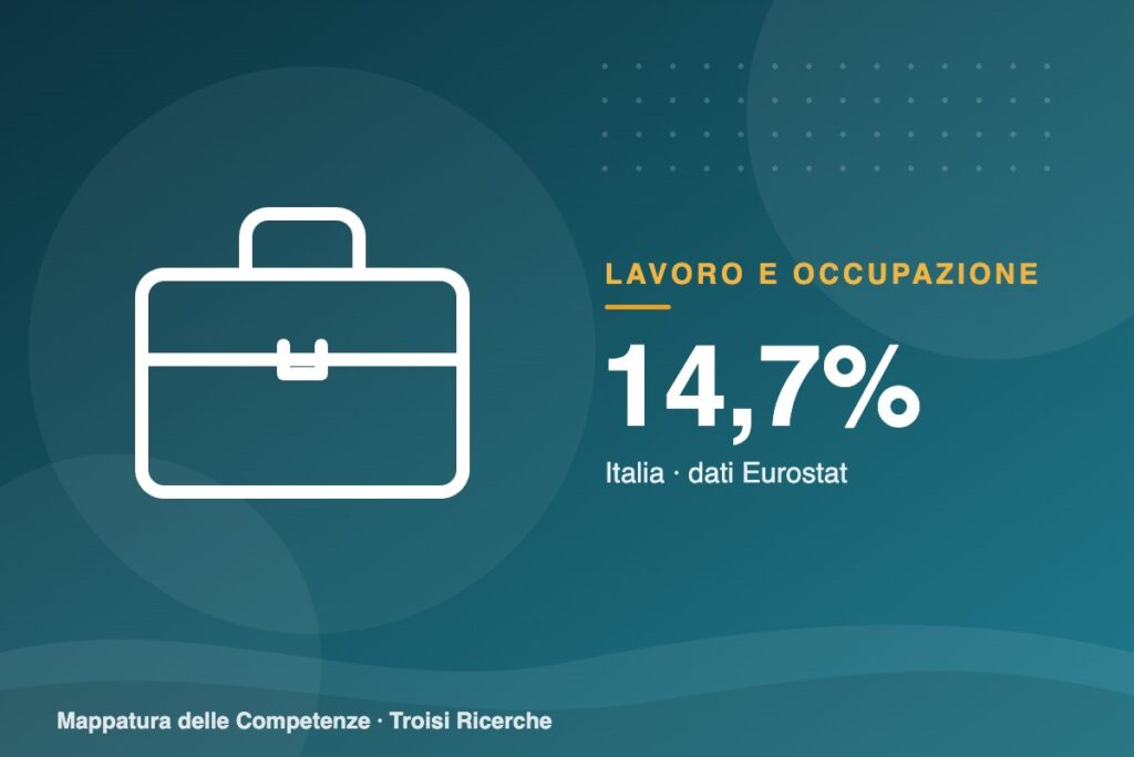 Lavoro potenziale inutilizzato: in Italia è il 14,7% della forza lavoro allargata