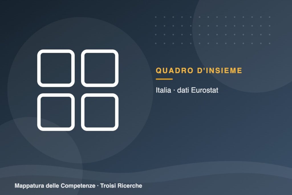 Sei mesi di dati: il quadro d’insieme sulle competenze in Italia