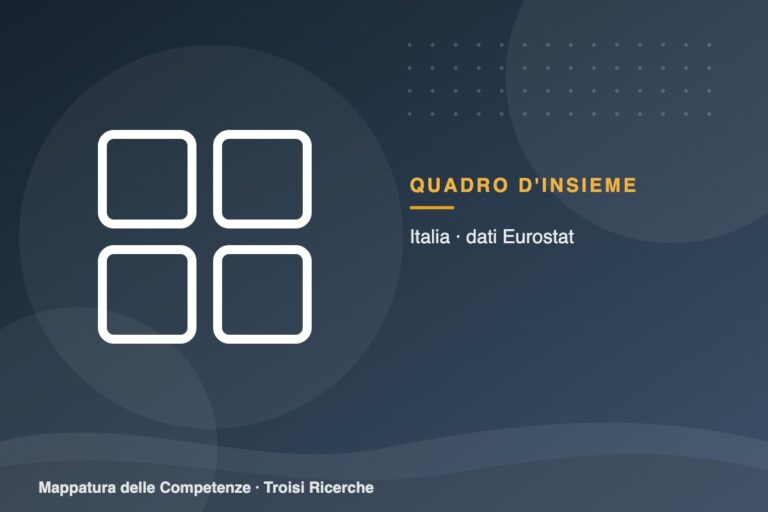 Sei mesi di dati: il quadro d’insieme sulle competenze in Italia