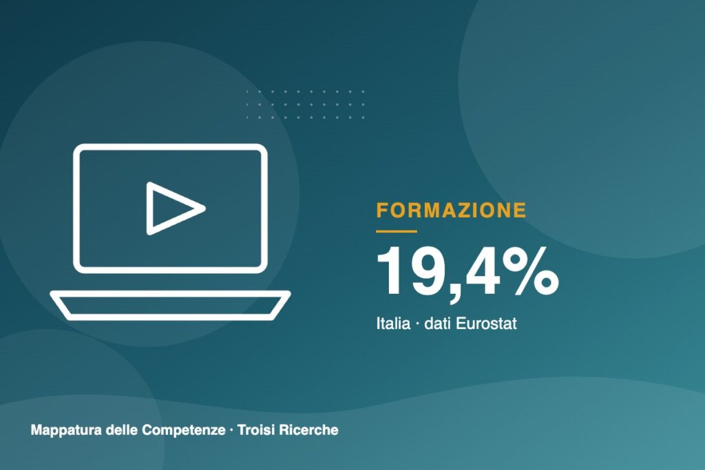 Corsi online: li ha seguiti il 19,4% degli italiani, più della media UE