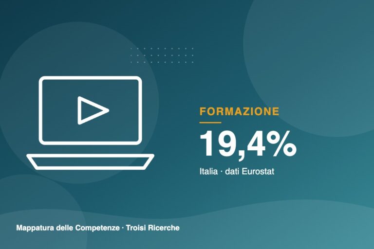 Corsi online: li ha seguiti il 19,4% degli italiani, più della media UE