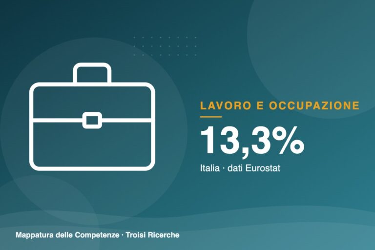 Giovani NEET: l’Italia scende al 13,3%, ma resta tra i valori più alti della UE