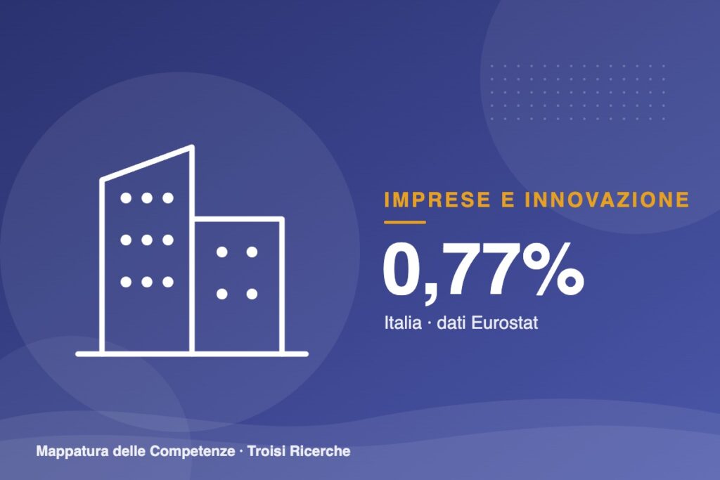 Ricercatori: in Italia sono lo 0,77% degli occupati, contro l'1,11% della UE
