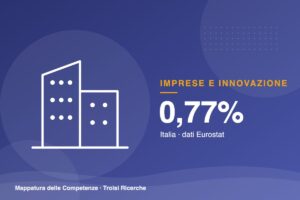 Ricercatori: in Italia sono lo 0,77% degli occupati, contro l'1,11% della UE